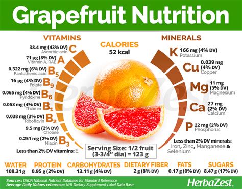How much fat is in white grapefruit - calories, carbs, nutrition