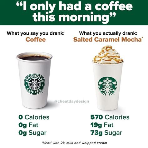 How much fat is in white hot chocolate - venti - whole milk - with whipped cream - calories, carbs, nutrition