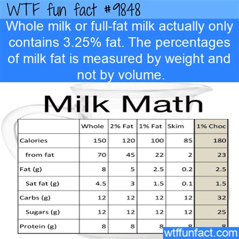 How much fat is in whole - calories, carbs, nutrition