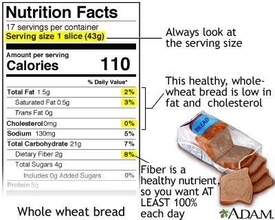 How much fat is in whole meal bread - calories, carbs, nutrition