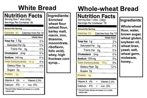 How much fat is in whole wheat - calories, carbs, nutrition