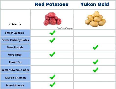 How much fat is in yukon gold & onion potato roesti (1) - calories, carbs, nutrition