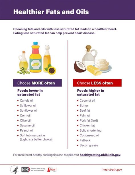 How much fat is in zone perfectly simple - calories, carbs, nutrition