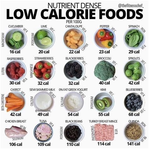 Low Calorie Vegetables to Include in Your Diet