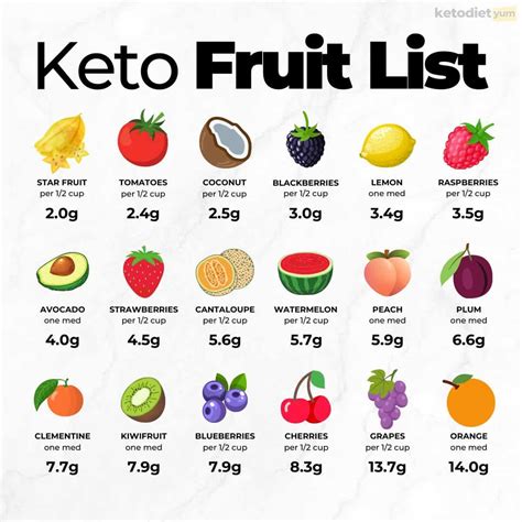 Low Carb Fruits to Include In Your Diet