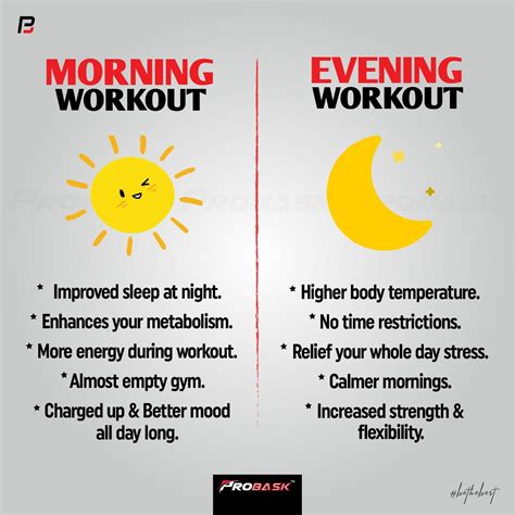 Morning Calories vs. Evening Calories