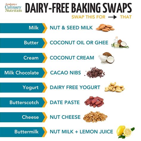Our 9 Favourite Dairy-Free Baking Substitutions