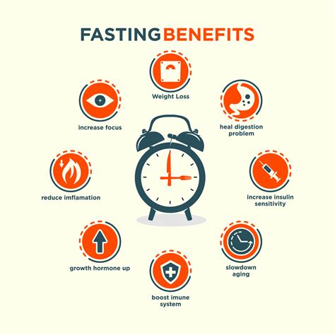 Putting the Benefits of Fasting for Weight Loss to the Test