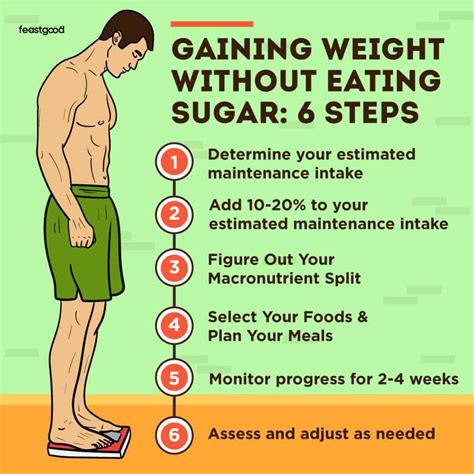 Sugar and Gaining Weight