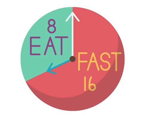 The Definitive Guide to Intermittent Fasting