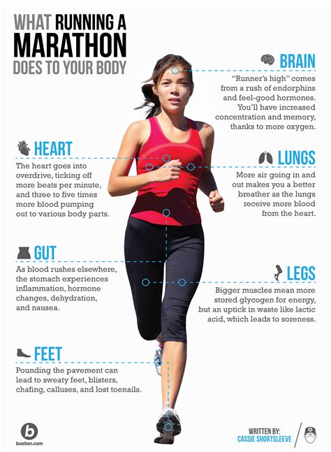 What Is a Runners Body?