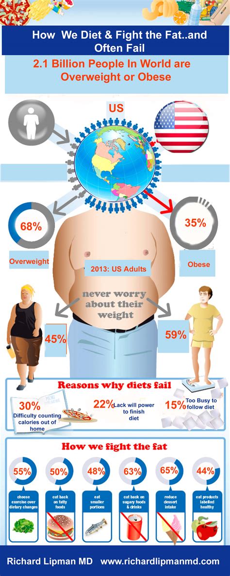 What Is the Role of Our Genes in the Obesity Epidemic?