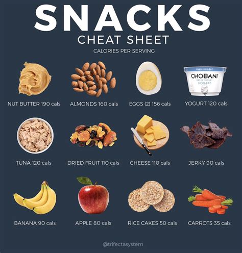 What are some healthy snacks that can aid in weight loss?