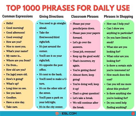 What are some other phrases or expressions that are similar to 