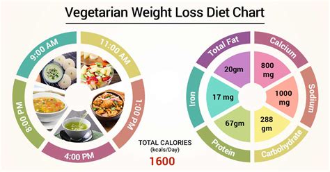 What are the benefits of following a vegetarian bariatric diet for weight loss?