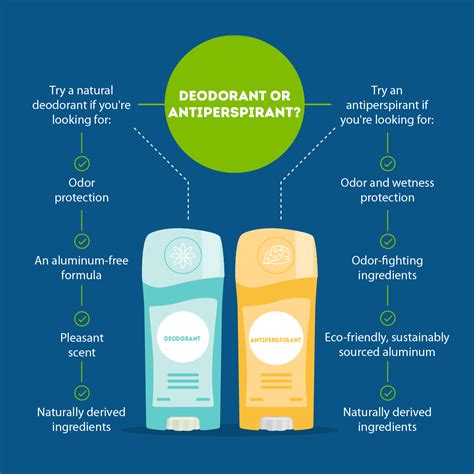 What are the benefits of using a natural deodorant?