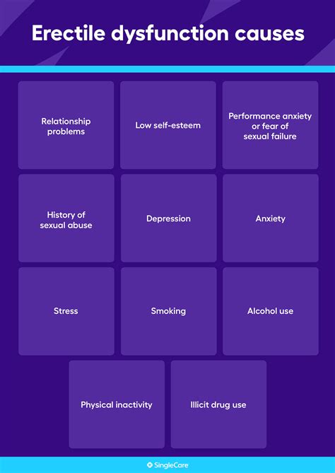 What are the potential causes of ED?