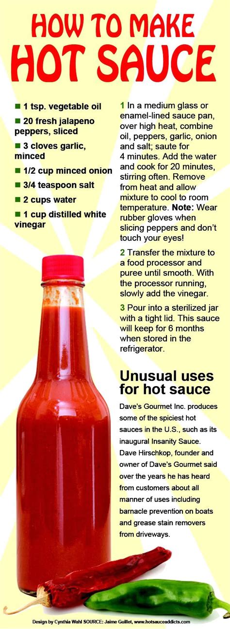 What ingredients do I need to make my own hot sauce?