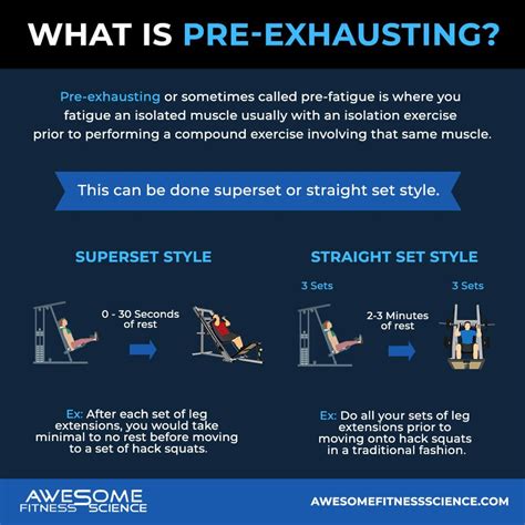 What is Pre-Exhaust or Pre-Fatigue Training?