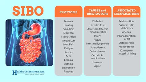 What is SIBO - calories, carbs, nutrition