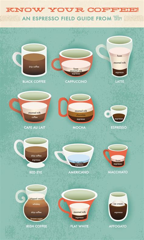 What is the difference between caffè latte and cappuccino?