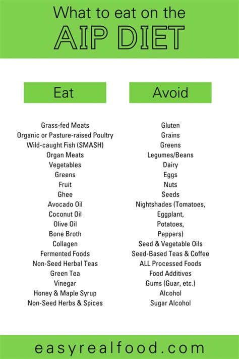 What kind of foods are allowed on the AIP diet?