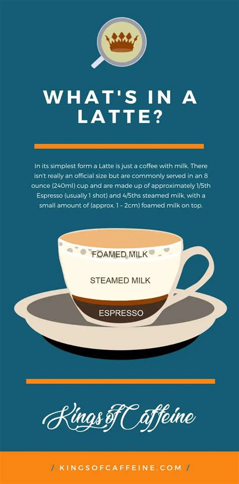 What type of milk is best for making caffè latte?
