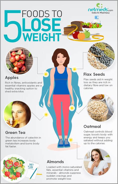 Whats the Best Weight-Loss and Disease-Prevention Diet?