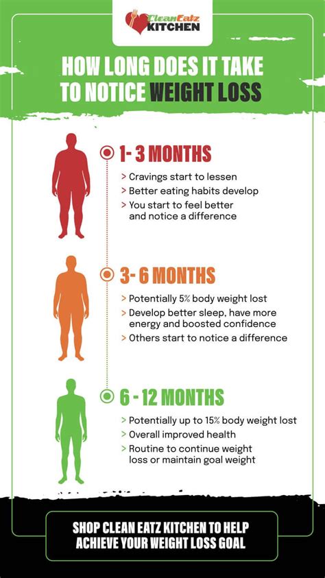 Where You Will Notice Weight Loss First