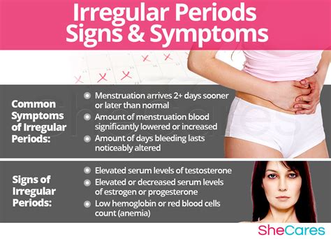 Why Is My Period Suddenly Irregular? Heres What Is and Isnt Normal Enough, According to an OB-GYN