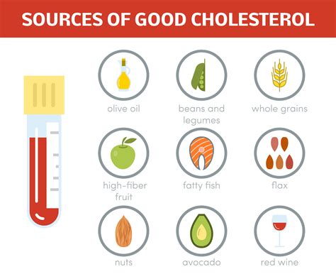 Why is it important to lower cholesterol?