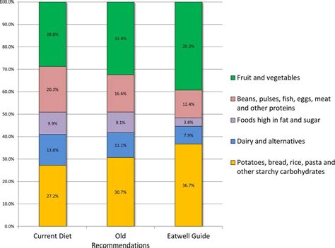 Access Bar - calories, carbs, nutrition