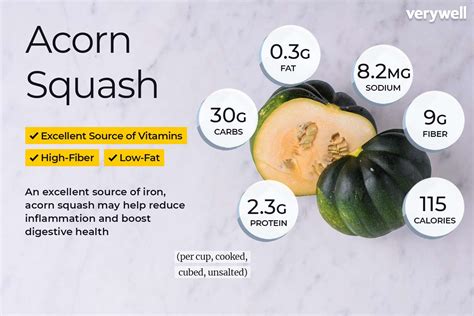 Acorn Squash, Fresh - calories, carbs, nutrition