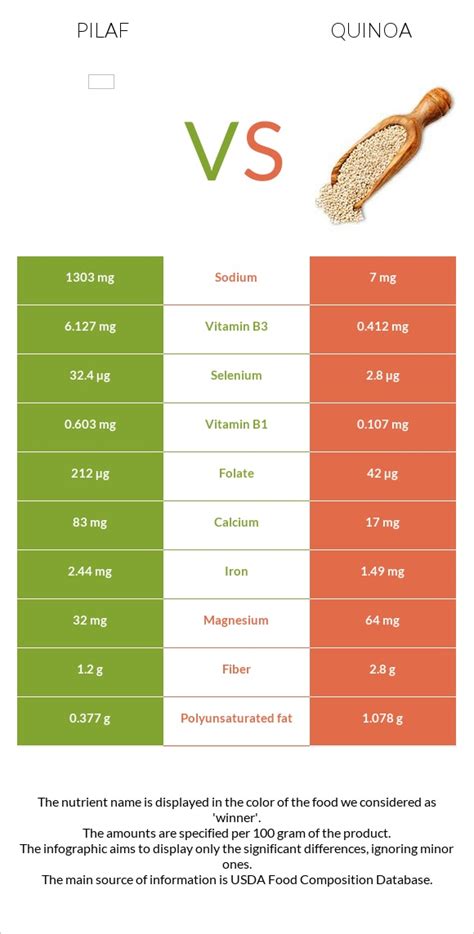 African Pilaf - calories, carbs, nutrition