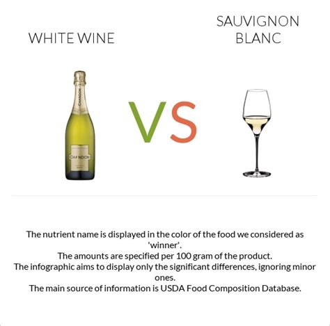 Alcoholic beverage, wine, table, white, Sauvignon Blanc - calories, carbs, nutrition