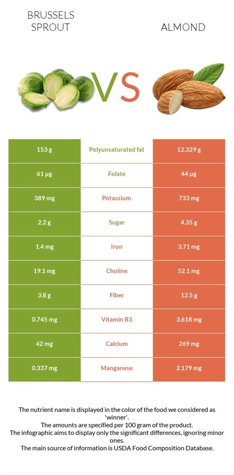 Almond Brussels Sprouts - calories, carbs, nutrition