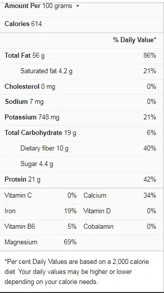 Almond Butter - calories, carbs, nutrition