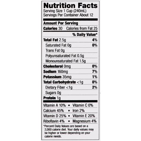 Almond Milk Unsweetened - calories, carbs, nutrition