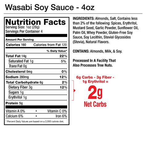 Almonds Wasabi and Soy Sauce - calories, carbs, nutrition