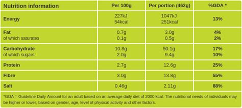 Aloo Gobi - calories, carbs, nutrition