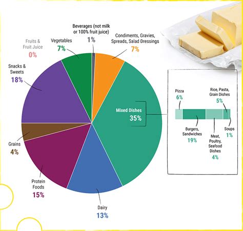 American - calories, carbs, nutrition