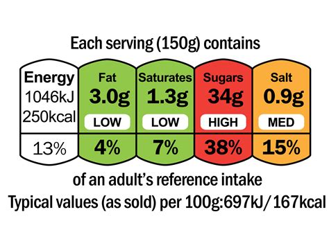 Any Fat - calories, carbs, nutrition