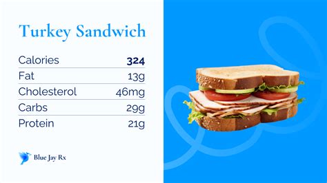 Apple Chipotle Turkey Sandwich - calories, carbs, nutrition