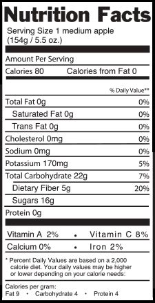 Apple Granny Smith - calories, carbs, nutrition