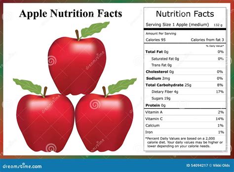 Apple - Medium - calories, carbs, nutrition