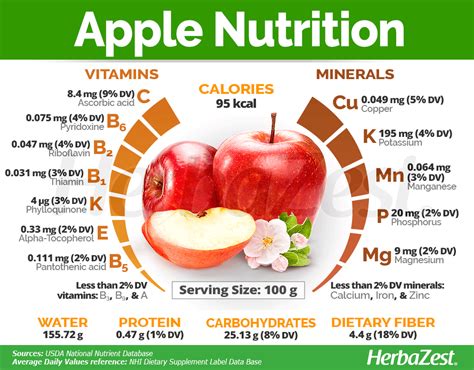 Apple Sweetzza - calories, carbs, nutrition