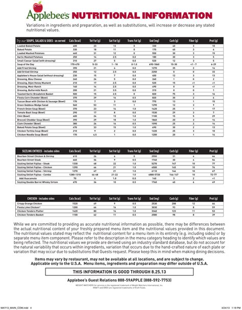 Applebees - calories, carbs, nutrition