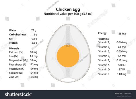 Arepa Chicken & Egg - calories, carbs, nutrition