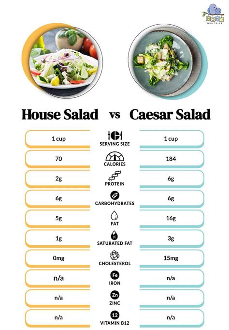 Arnot House Salad - calories, carbs, nutrition