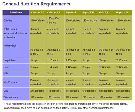 As of 2/18/13 - calories, carbs, nutrition